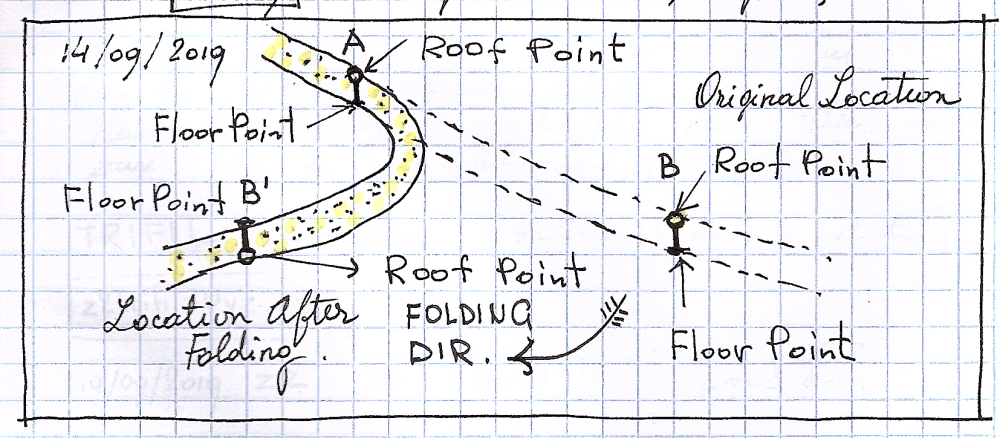 Zopkhito Antimony Fold